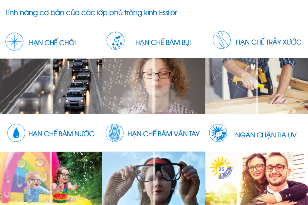 Tròng Kính 1.56  Essilor Crizal Prevencia - Hình 4
