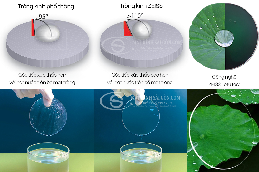 Tròng Kính  ZEISS DuraVision AntiVirus  Platinum UV - Hình 5