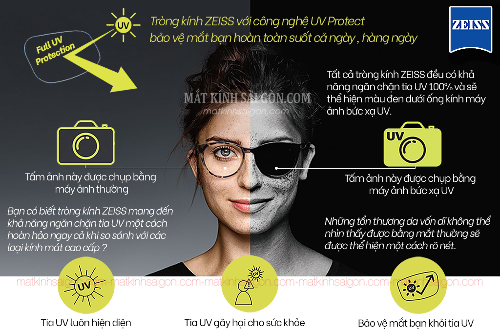 Tròng Kính  ZEISS DuraVision AntiVirus  Platinum UV - Hình 11