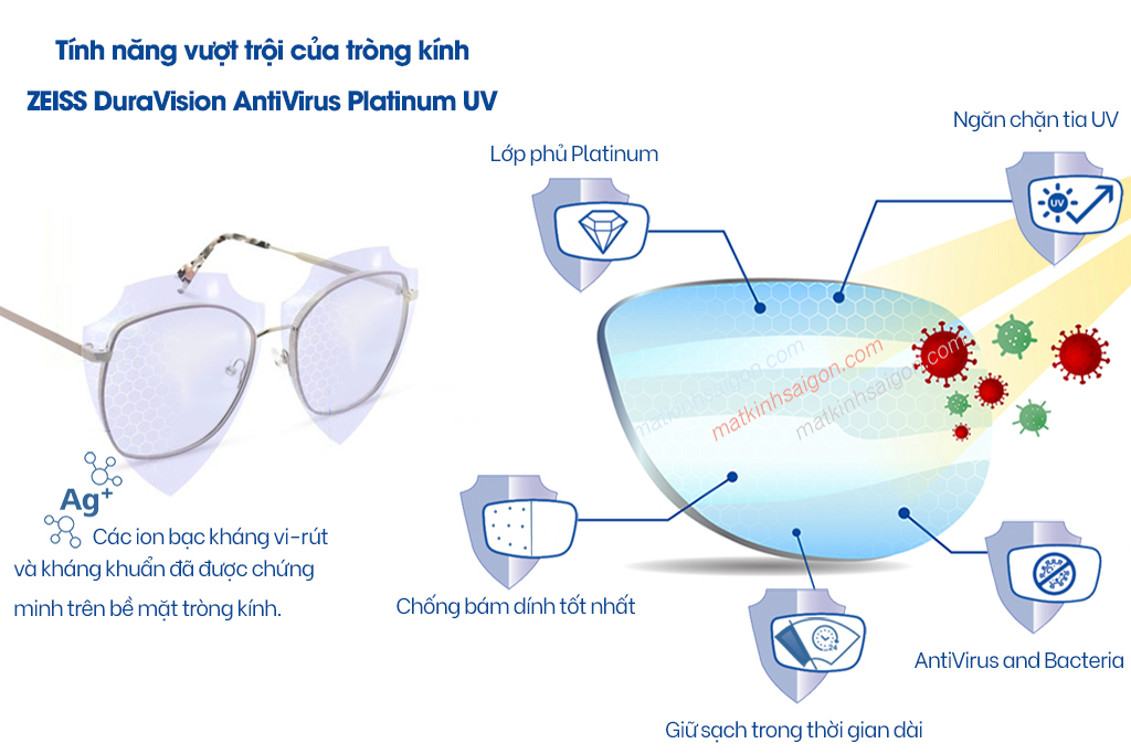 Tròng Kính  ZEISS DuraVision AntiVirus  Platinum UV - Hình 3