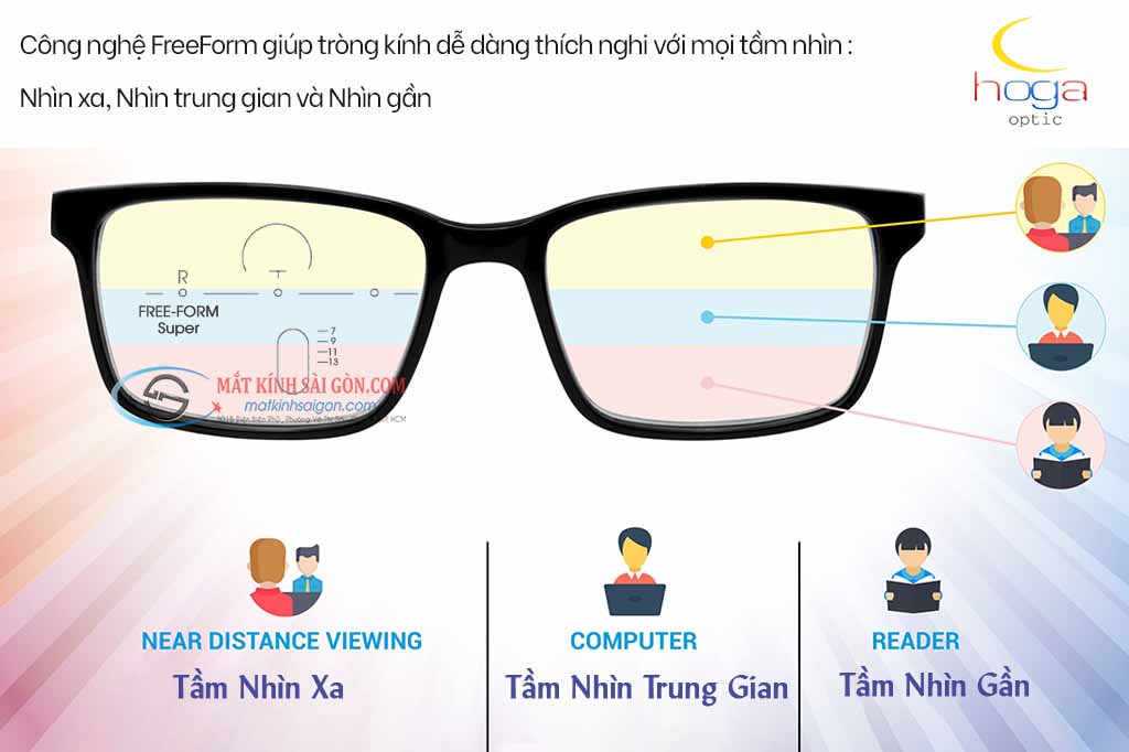 ĐA TRÒNG HOGA 1.56 FREE FORM BLUE CUT - Hover