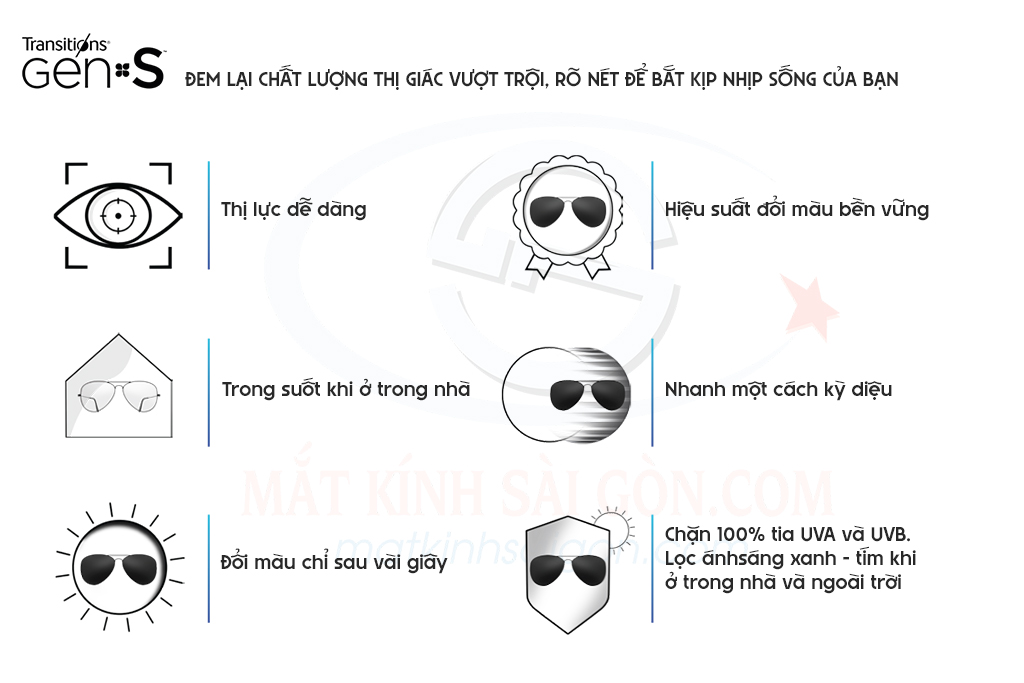 TRÒNG KÍNH ĐỔI MÀU 1.50 ESSILOR TRANSITIONS GEN S - Hình 4