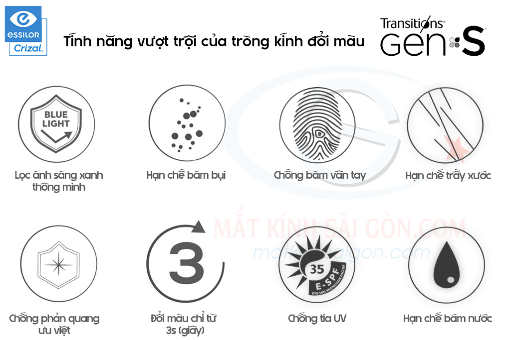 TRÒNG KÍNH ĐỔI MÀU 1.50 ESSILOR TRANSITIONS GEN S - Hình 5