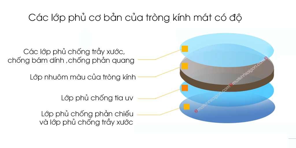 Tròng Kính Mát Có Độ Màu Khói HL Lens HMC 1.56 - Hình 6