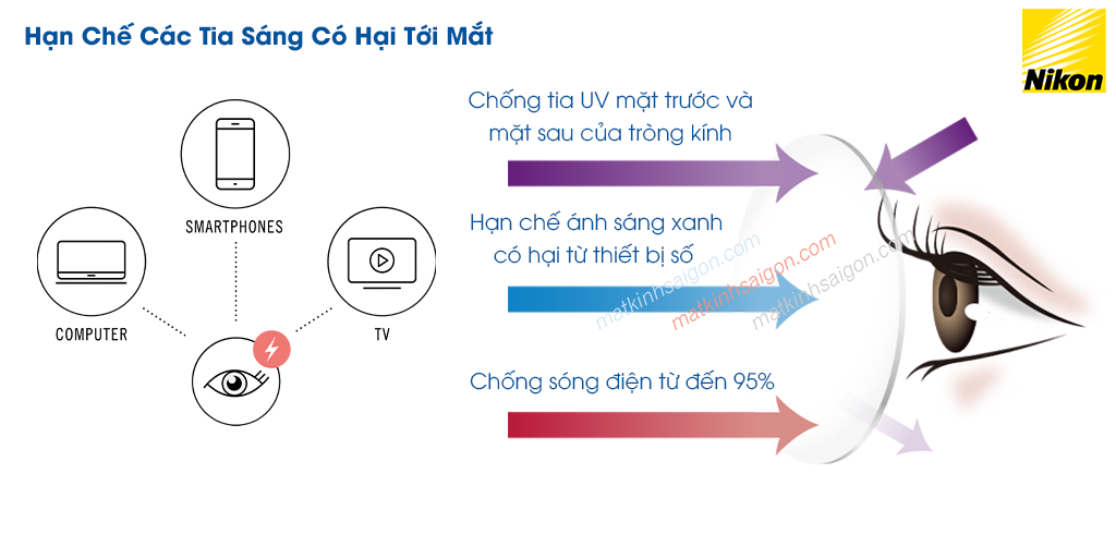 Tròng Kính Nikon 1.60 Lite 3DAS SeeCoat Plus - Hình 7