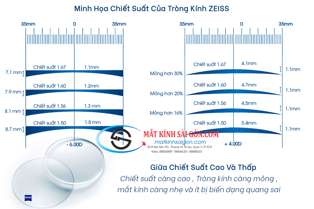 Tròng Kính 1.60 ZEISS BlueGuard - Hình 6