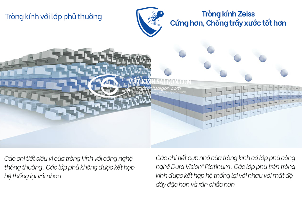 Tròng Kính ZEISS 1.60 Duravision Platinum UV - Hình 3