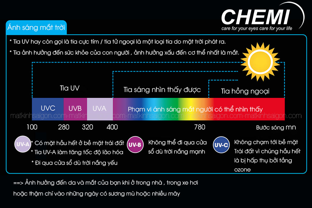 Tròng Kính 1.56 Chemi U6 BLUE LIGHT CUT - Hình 3