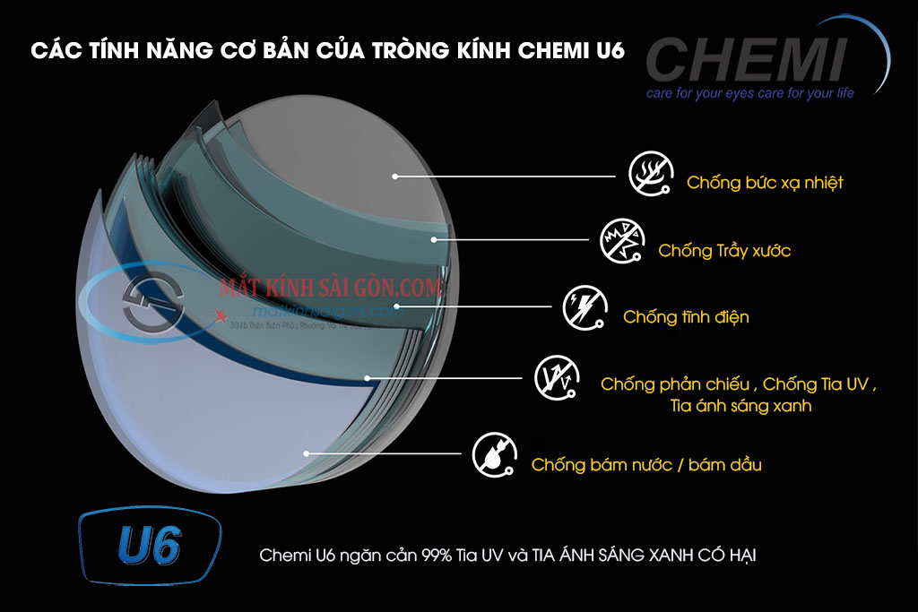 Tròng Kính 1.56 Chemi U6 BLUE LIGHT CUT - Hình 5