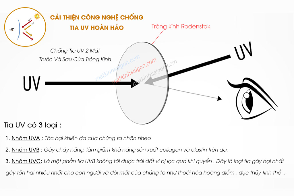 TRÒNG KÍNH 1.67 RODENSTOK COSMOLIT SOLITAIRE - Hình 10