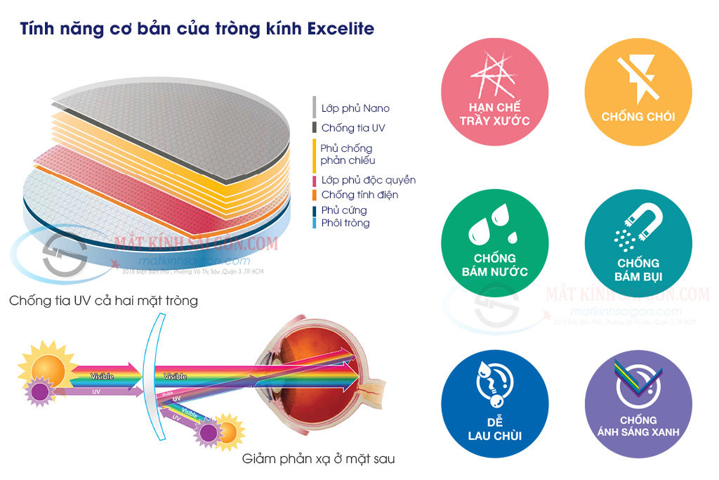 Tròng Kính Đa Tròng 1.55 Excelite Vario - Hình 3