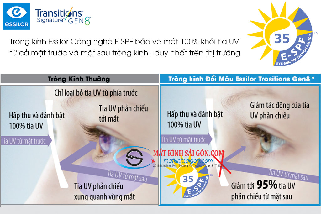Tròng Kính Đổi Màu Chống Bể 1.59 Essilor Airwear - Hình 6