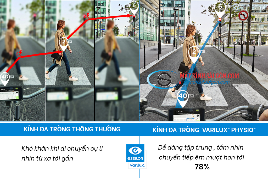 Tròng Kính Đa Tròng 1.60 Essilor Varilux Physio 3.0 - Hình 3