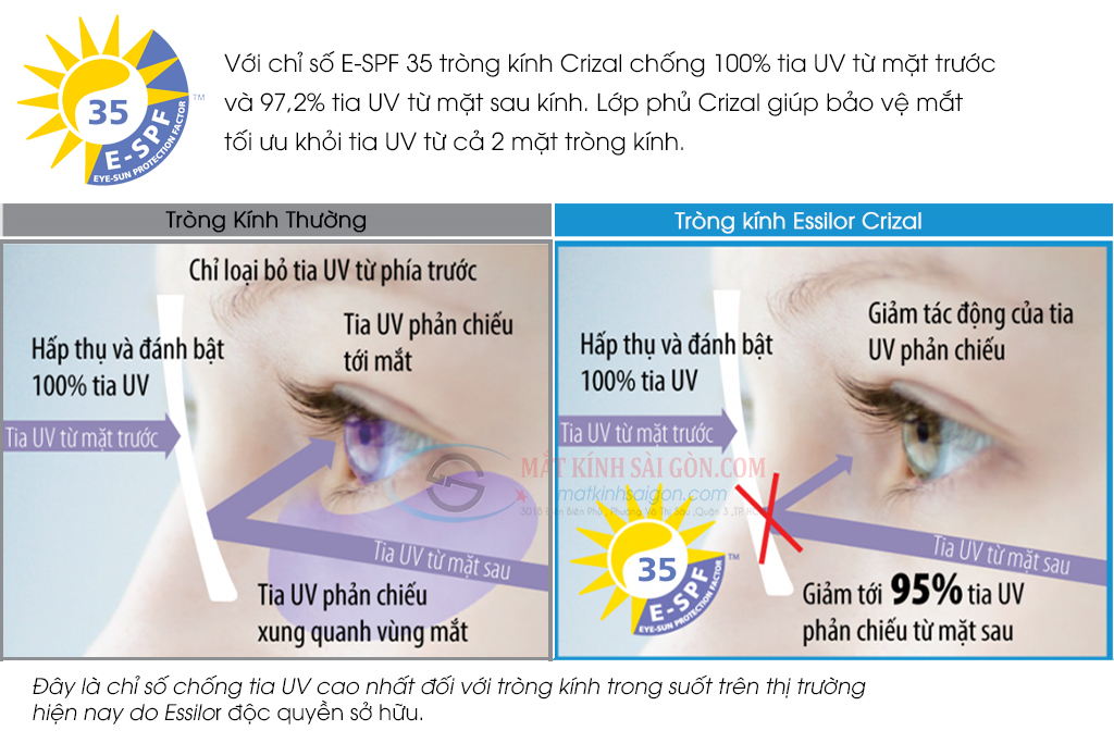 Tròng Kính Đa Tròng 1.50 Essilor Varilux Liberty 3.0 - Hình 7