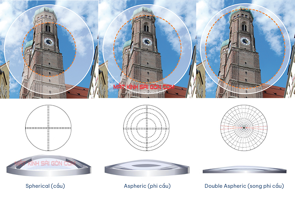 TRÒNG KÍNH PHI CẦU 2 MẶT CHEMI DOUBLE ASPHERIC - Hình 4