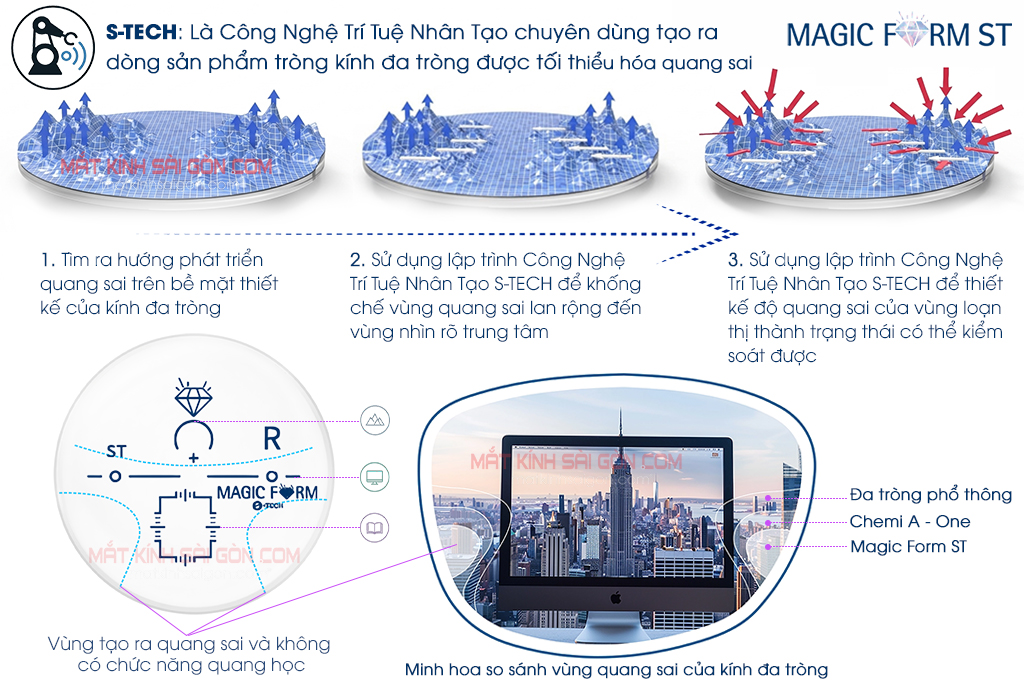 TRÒNG KÍNH ĐA TRÒNG CHEMI RX MAGIC FORM ST - Hình 4