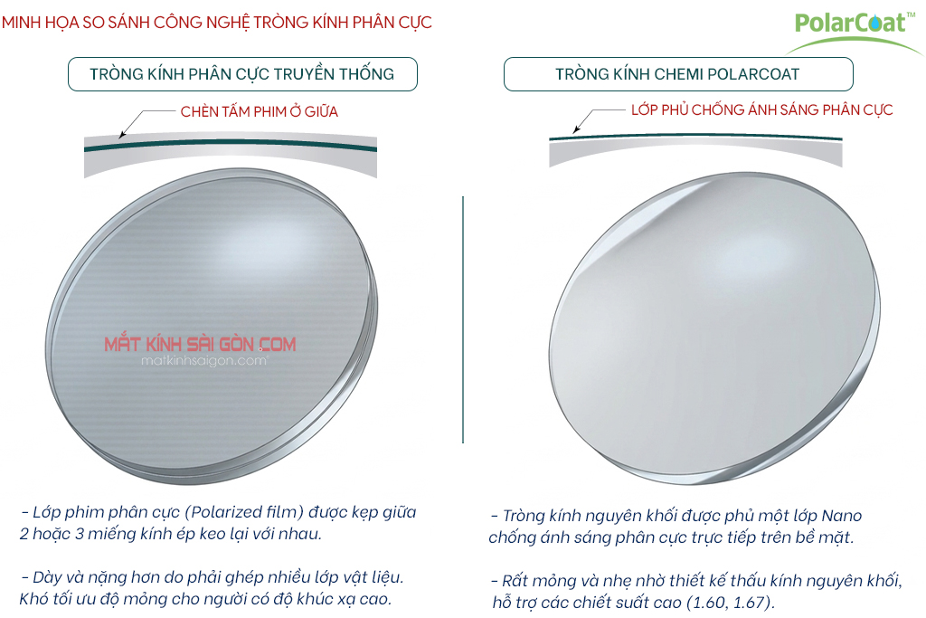 TRÒNG KÍNH PHÂN CỰC CHEMI POLAR COAT - Hình 4